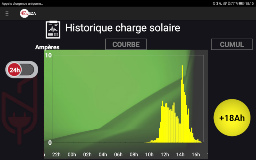 production solaire 2x130W